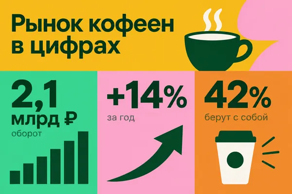Пример слайда в стиле «Цветные блоки-диаграммы»