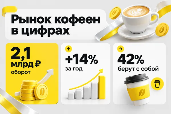 Пример слайда в стиле «Жёлтый глянец»