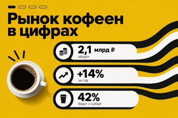 Пример слайда в стиле «Жёлтые дорожки»